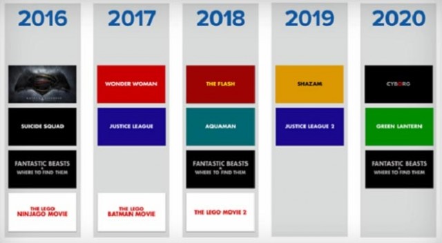 Анонс выходов фильмов в 2018 году Анонс выходов фильмов в 2018 году