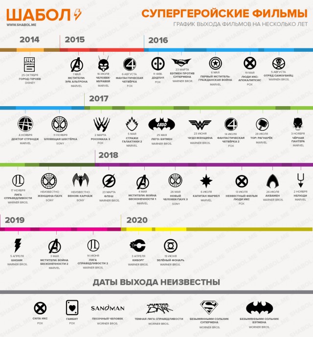 Список фильмов 2018 года с датами выхода с трейлерами Список фильмов 2018 года с датами выхода с трейлерами