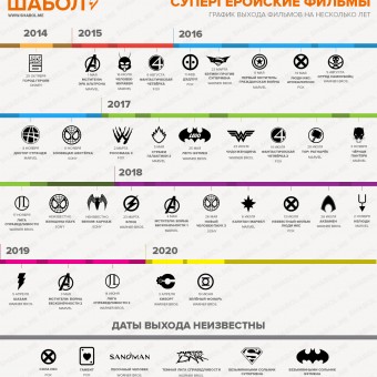 График выхода супергеройских фильмов вплоть до 2020 года