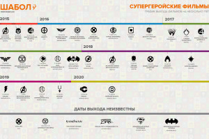 График выхода супергеройских фильмов вплоть до 2020 года